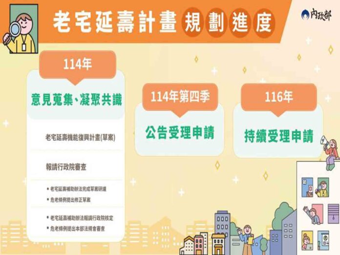 「老宅延壽機能復新計畫」儘速報院核定