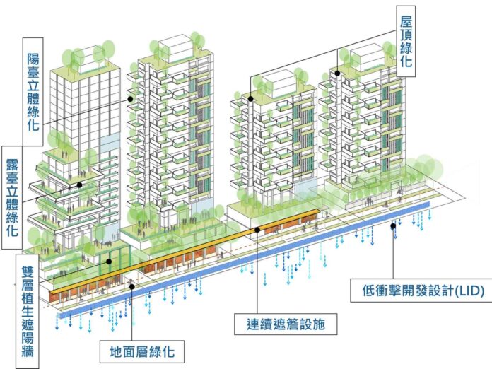 台北市新建建築物綠化實施規則修正通過