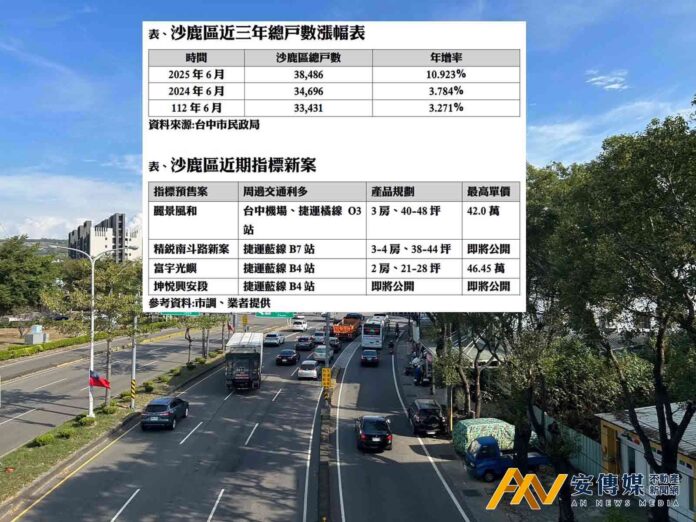 沙鹿總戶數年增雙位數，雙捷運題材為房市增溫