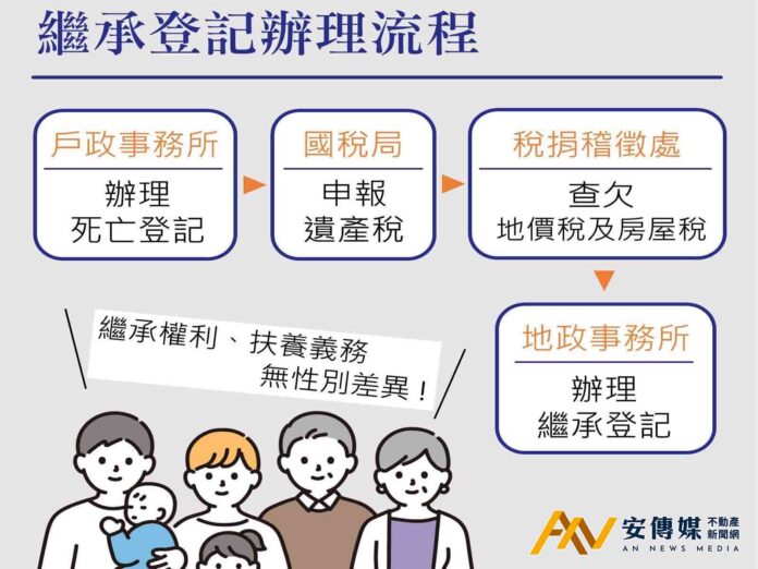 小心祖產變國有產！新北未辦繼承不動產8/1起列管