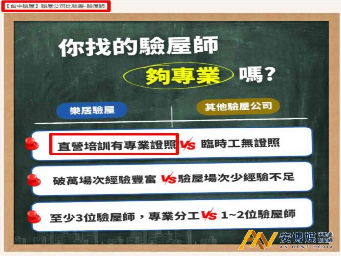樂居科技「驗屋培訓證照」廣告不實，罰鍰5萬元