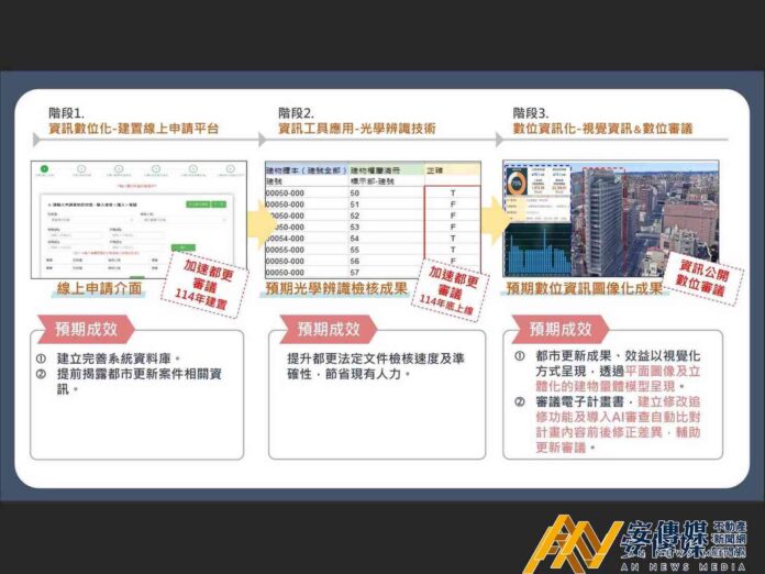 台北導入AI數位審議 強化都更行政效能