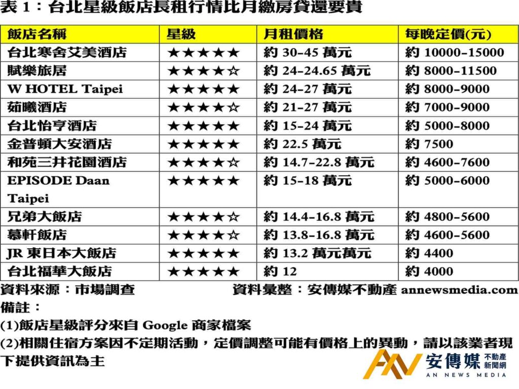 海歸僑商 商務菁英最懂的台北落點 「志榮BR4」