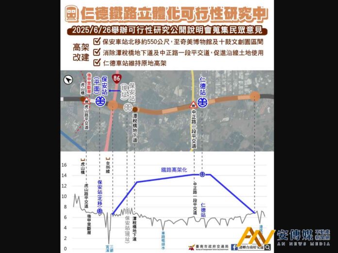 仁德鐵路立體化拍板高架方案 斥資105億消除兩大交通瓶頸