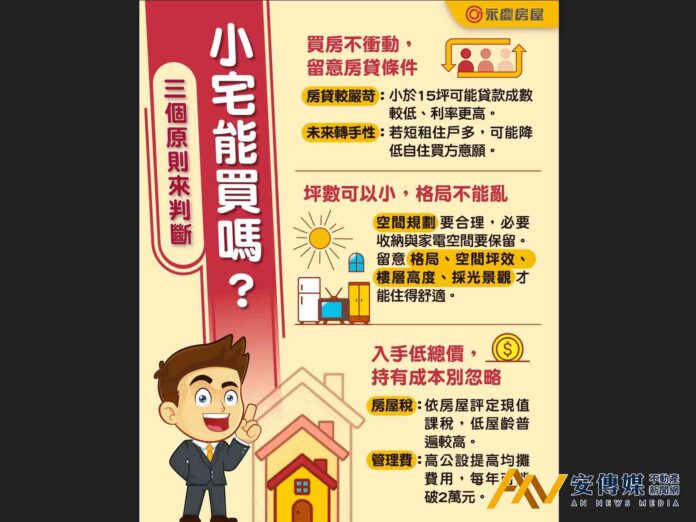 台北小宅購屋陷阱多！專家揭三大原則：15坪以下恐難貸、管理費年繳3萬