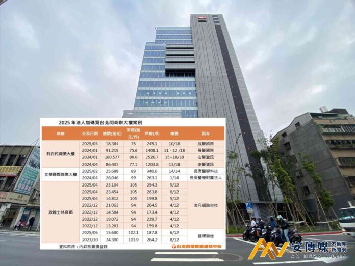 企業愛「樓上樓下」 同棟商辦加購潮湧現