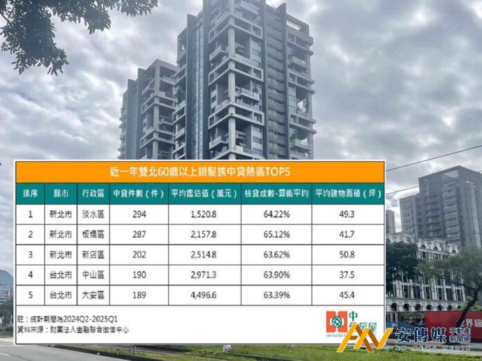 淡水成雙北銀髮族購屋最熱門選擇 房貸申請創新高