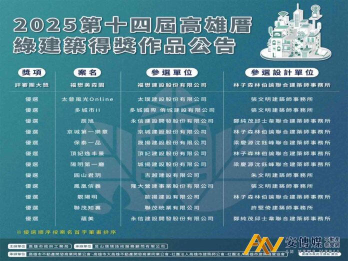第14屆高雄厝綠建築獎出爐！福懋美森園奪評審團大獎