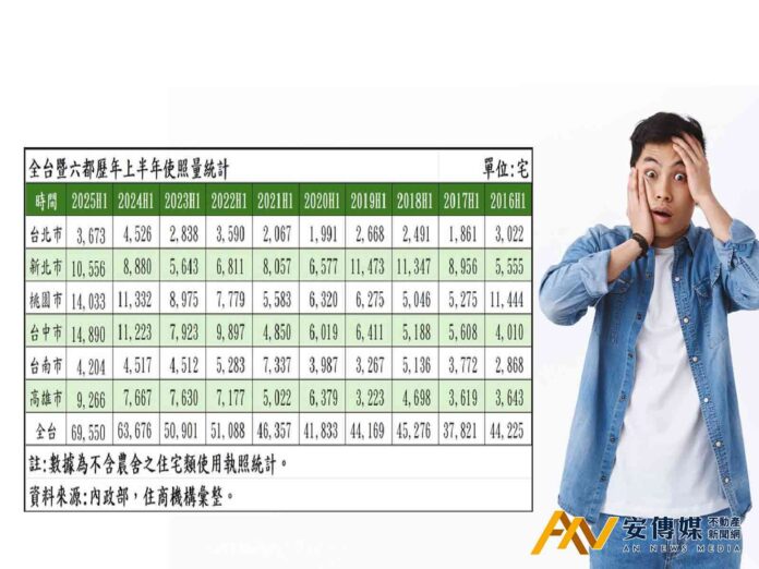 央行限貸政策衝撞市場，專家憂最大交屋潮恐變違約潮