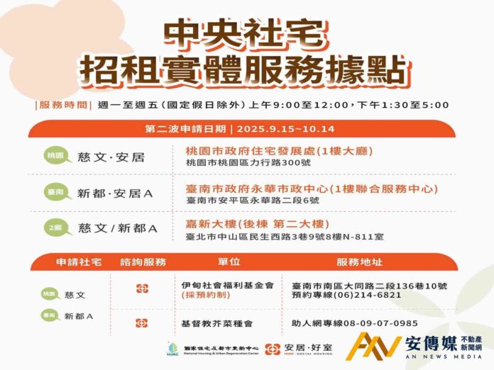中央社宅 桃園、台南 2案909戶開放申請