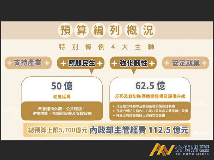 內政部推動老屋修繕 設備升級