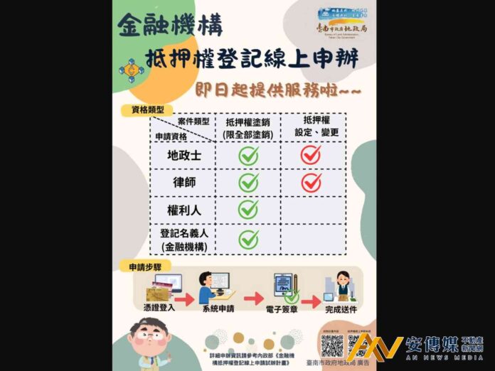 數位地政擴大升級，金融機構抵押權登記線上申請輕鬆辦