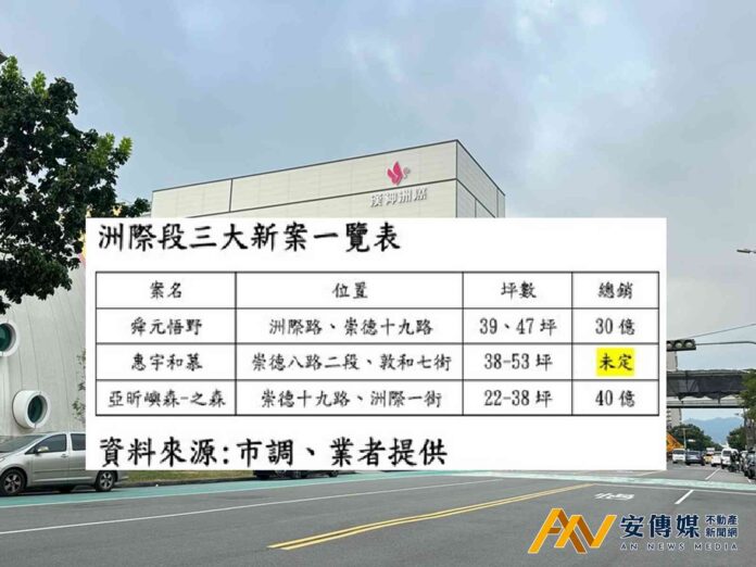 台中洲際段 重量級新案齊發，百貨、球場加持成新寵