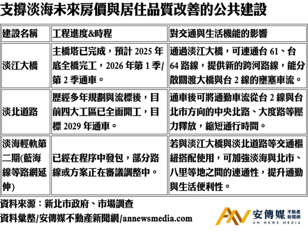 淡海新市鎮房市的「負評」與「轉機」！真有其事？還是被放大了？