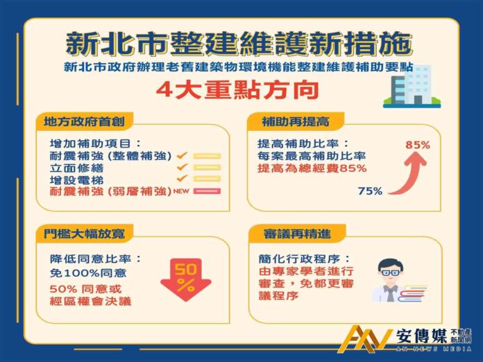 新北整維補助新法上路！老屋翻修更安心