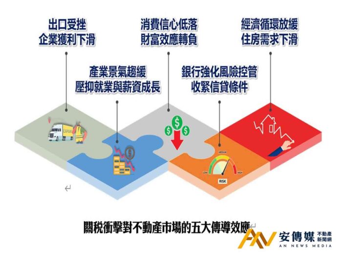 台中房市量縮價穩 Q2易減29％創三年新低