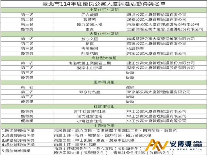 宜居典範齊聚一堂！2025年度優良公寓大廈名單出爐