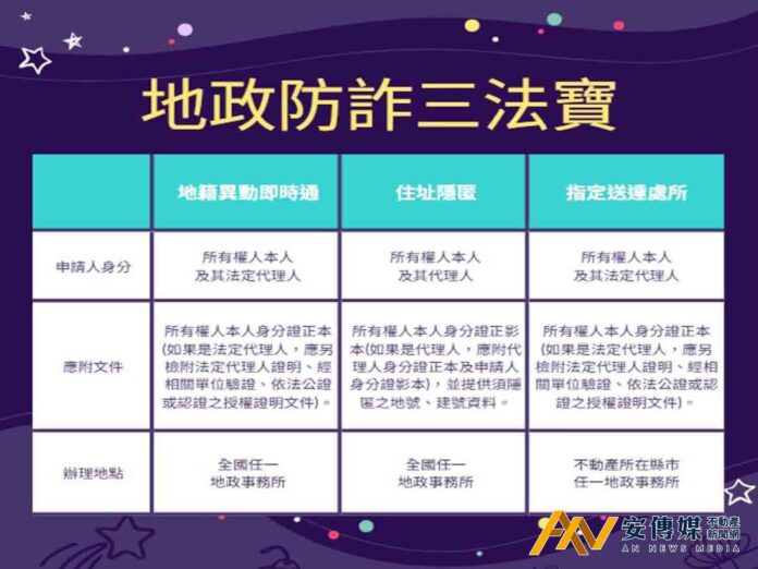 防詐意識很重要，地政三寶不可少