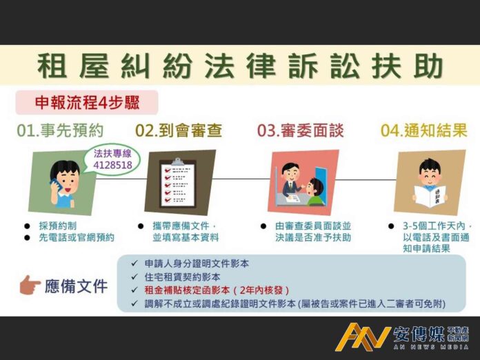 免費租屋法律訴訟扶助服務 9/30起正式開辦受理