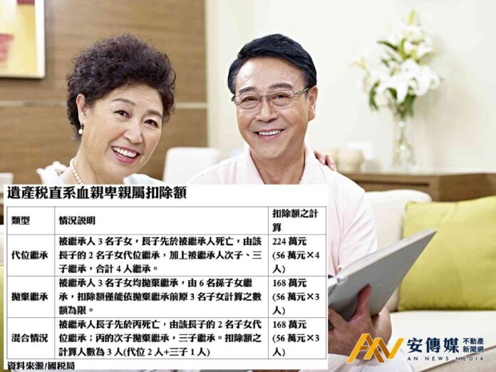 代位繼承與拋棄繼承之遺產稅扣除額大不同