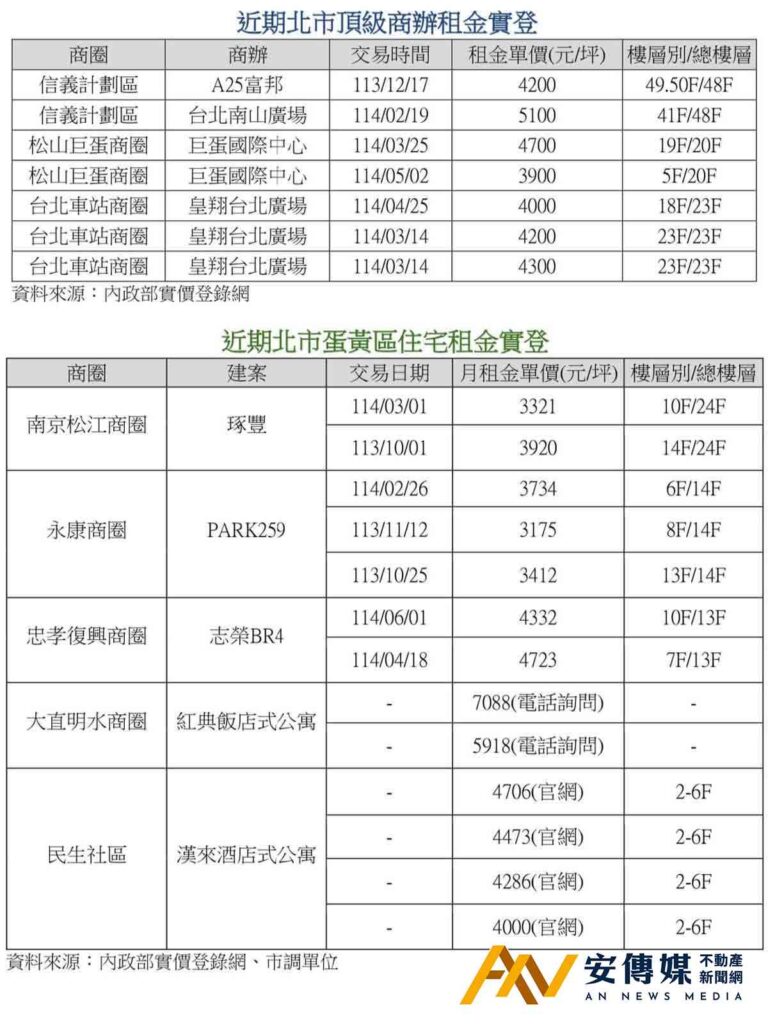 房市突圍佈局新思維 長期租金＋乘風增值雙軌雙贏