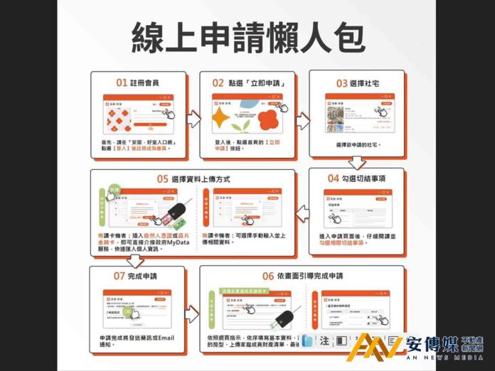 中央社宅7案1,831戶招租公告