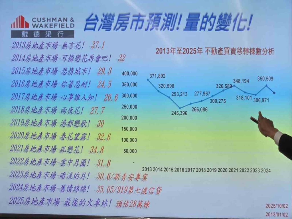 顏炳立：2025房市「死死昏昏去」 房價不會重挫但投資夢已醒