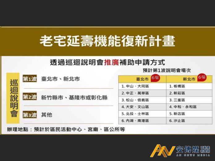 老宅延壽說明會，年底雙北率先登場