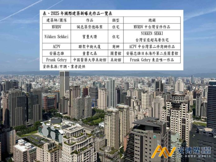 2025建築大師齊聚中台灣，六大國際新地標接力登場