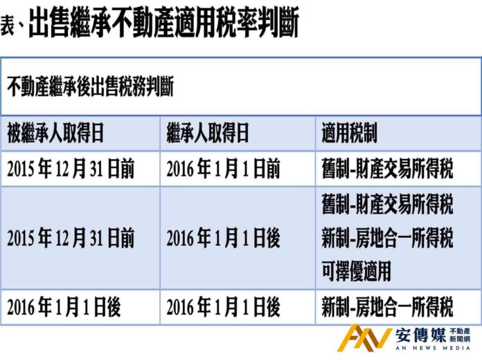 筆記起來！繼承不動產出售稅金如何算？