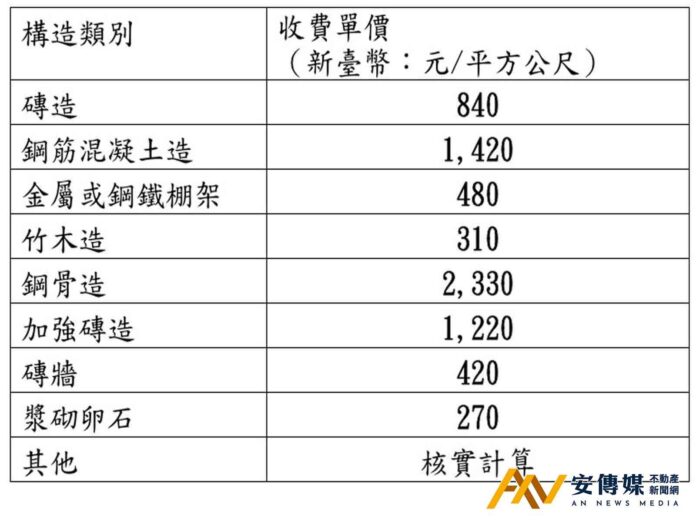 台北市府：違建強制拆除將依法收取代拆費用