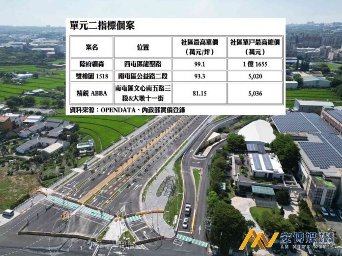 七期奠基高價核心，單元二登頂交易量成置產新寵