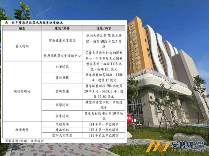 豐原利多齊發 五大建商卡位點燃區域行情