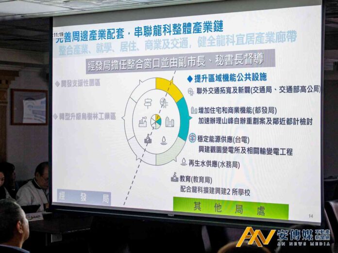 桃市加速產業園區開發 三大策略打造完整產業鏈