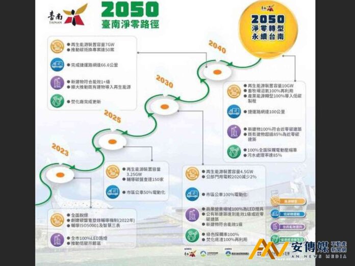 台南市都市計畫法施行細則完成修正