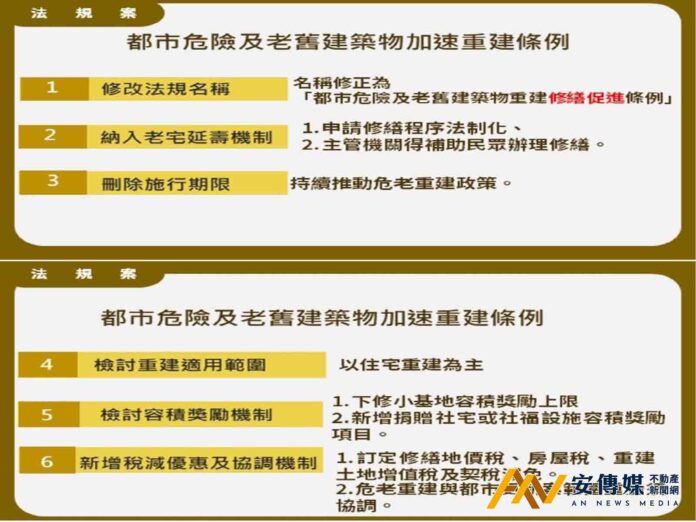 內政部修正「都市危險及老舊建築物加速重建條例」