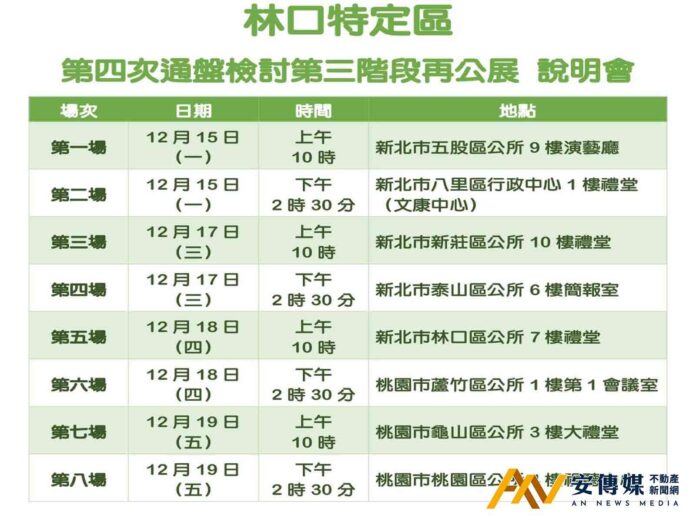 林口特定區第四次通盤檢討第三階段，公展30天、8場說明會