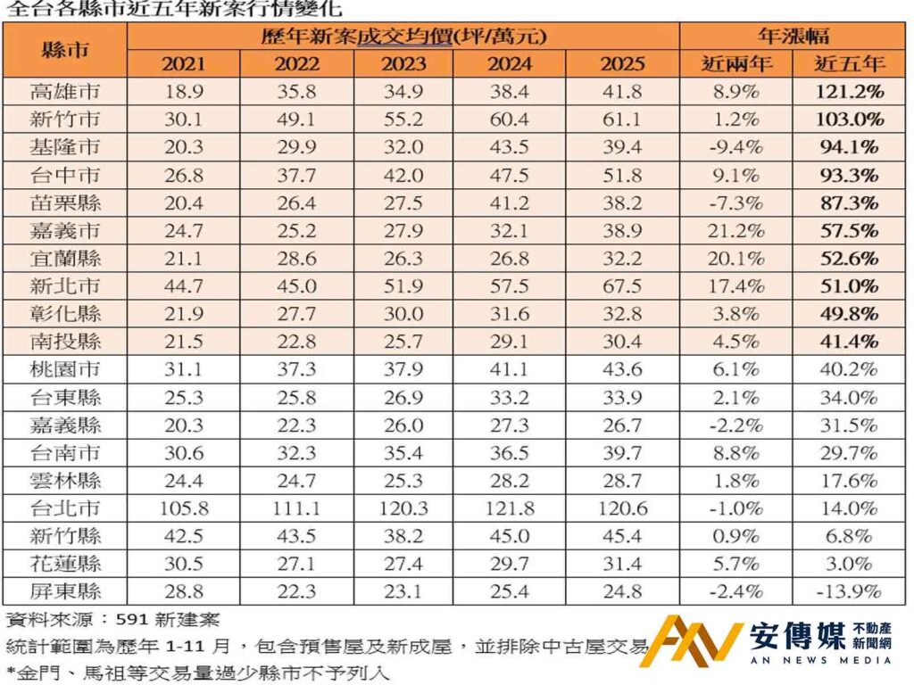 李忠哲：房市降價假議題！每個人都在談論，卻從未真正發生