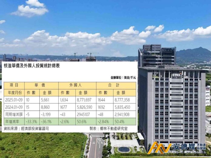 賴正鎰：輝達拍板北士科，AI迎來科技廊道商辦黃金期
