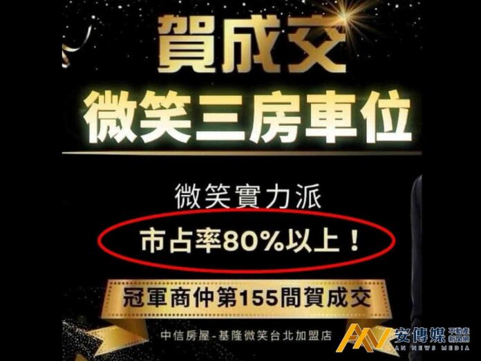中信房屋「這間」加盟店「廣告不實」公平法罰鍰20萬元