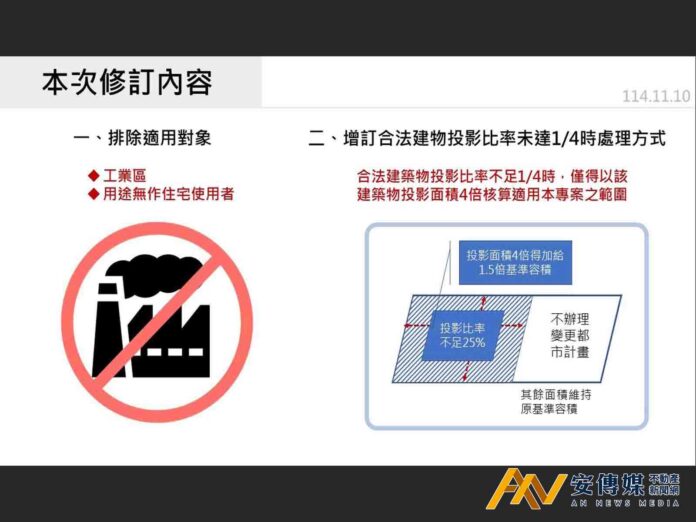 新北修法聚焦居住安全、排除非住宅用途