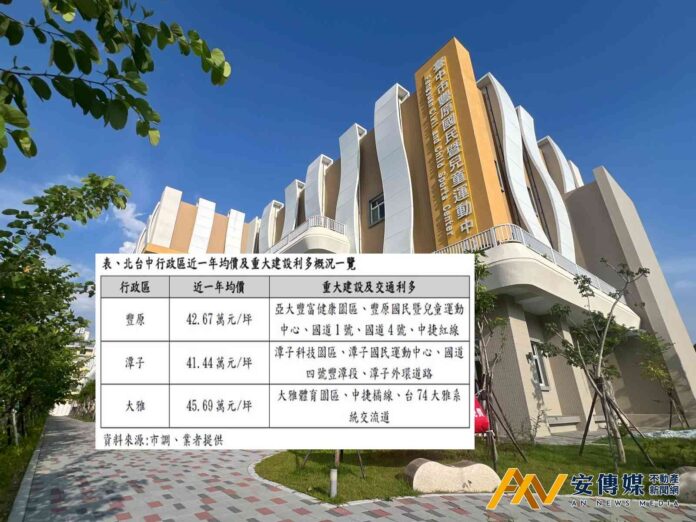 4字頭買進核心生活圈，豐原成北台中最被低估的潛力區