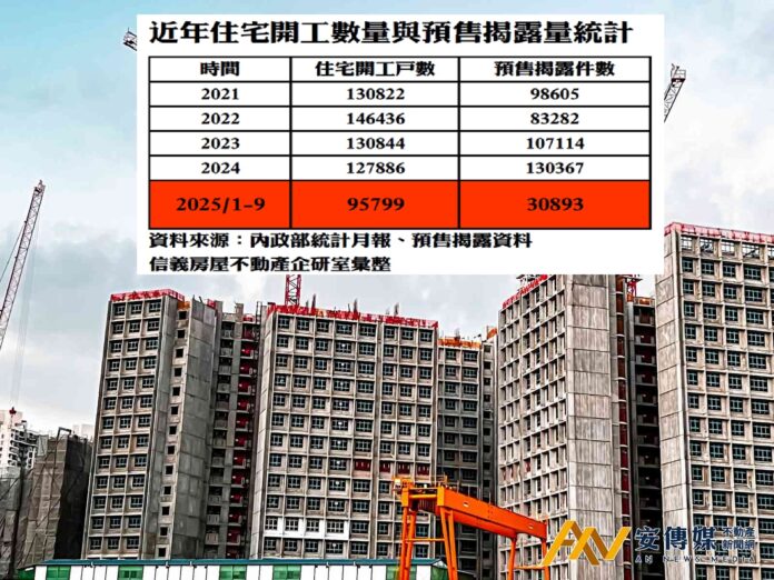 環境沒轉機，長期「新建餘屋」逐漸增加