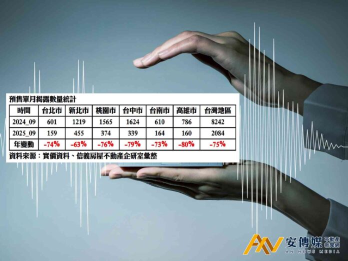 9月預售創近57個月的新低紀錄