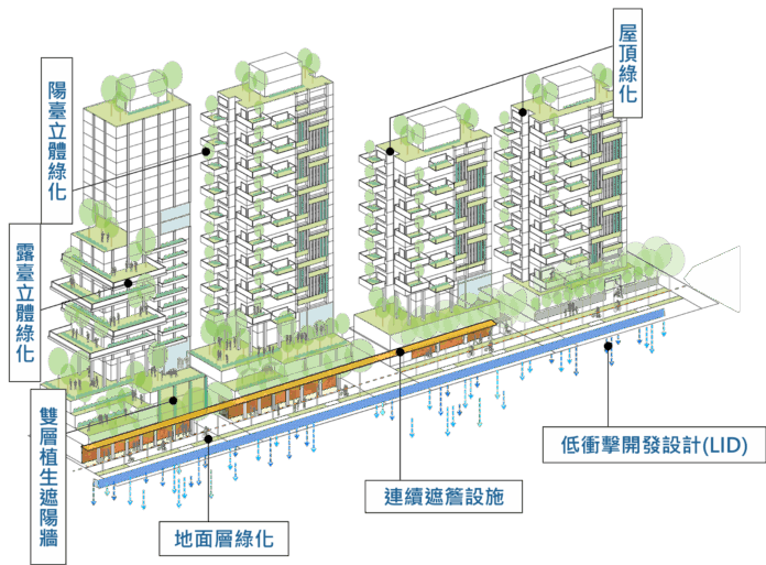 六大面向評比冠全台 建管處打造台北成為建築安全首都