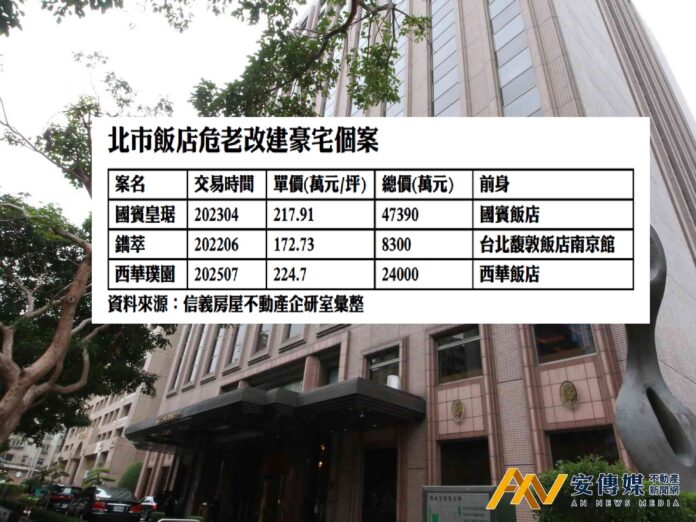 「西華璞園」實價登錄每坪單價224.7萬元