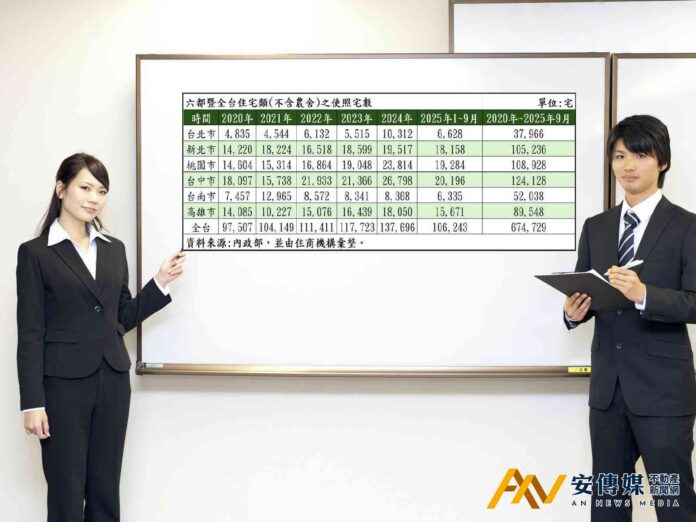 買房注意 近年最大交屋潮 預估「延後撥貸」仍將延續