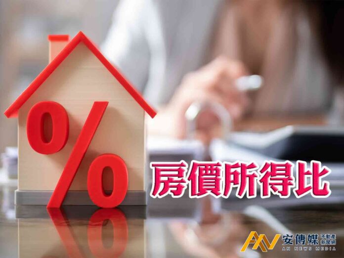 房價所得比台北26.67倍居冠，購屋壓力持續創高
