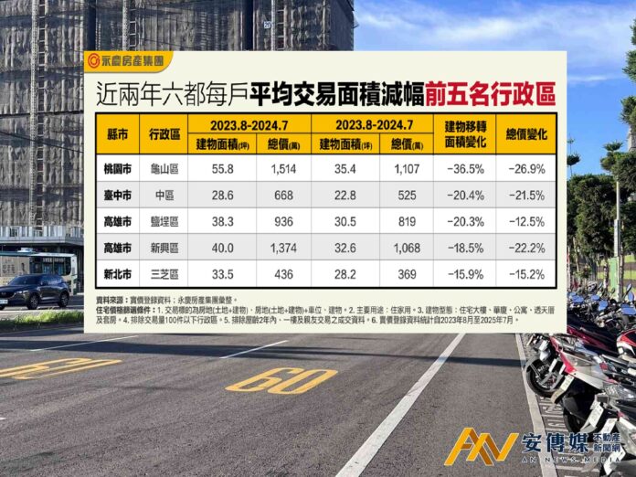 央行打房「量縮價不跌」民眾被逼無奈「只能買小宅」