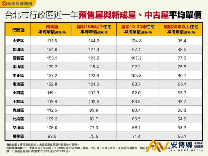 北市「5字頭」入手「高齡老屋」你會買嗎？